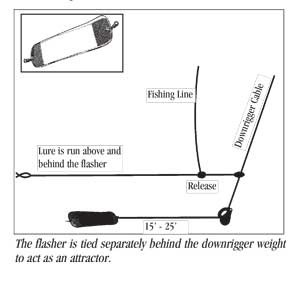 Fiske Fakta - Deadly Trolling Techniques Using Hot Spot